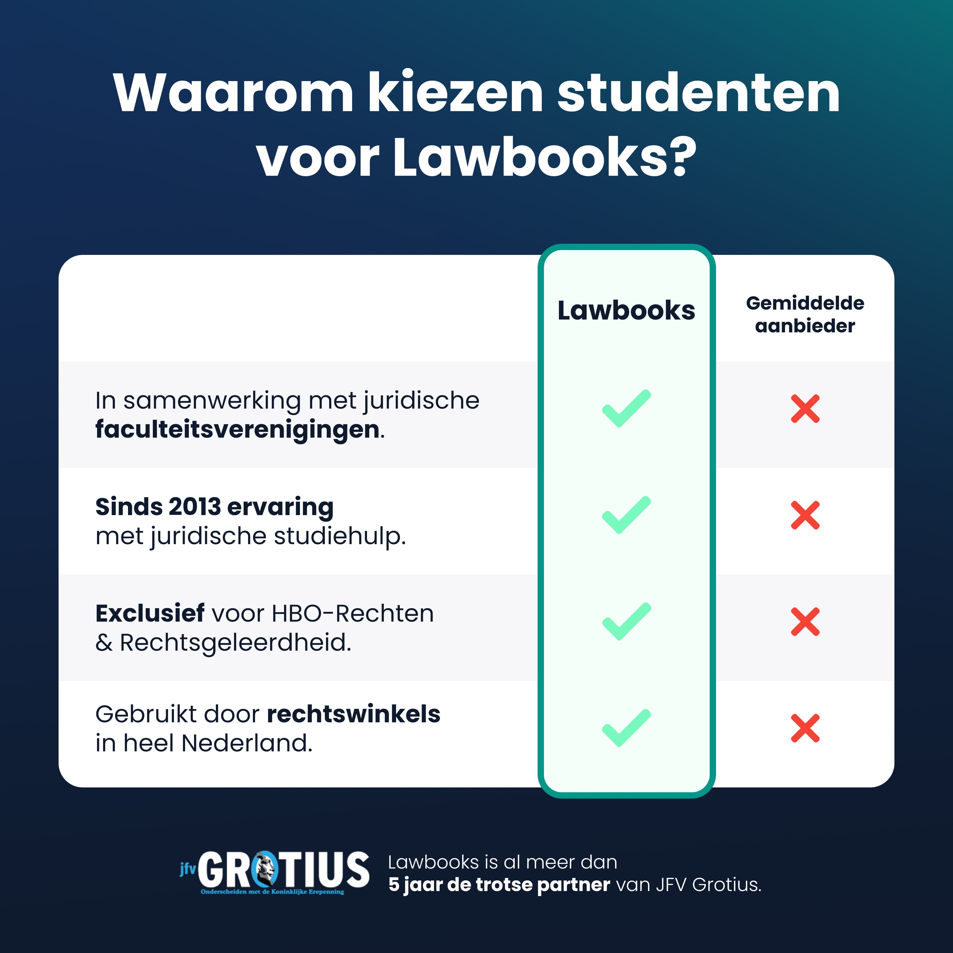 Tentamentraining Staatsrecht (EUR)