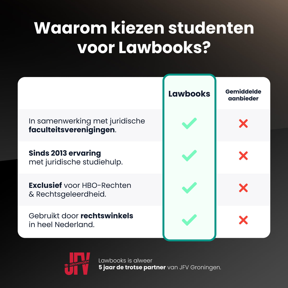 Black abonnement Jaar 2 RUG