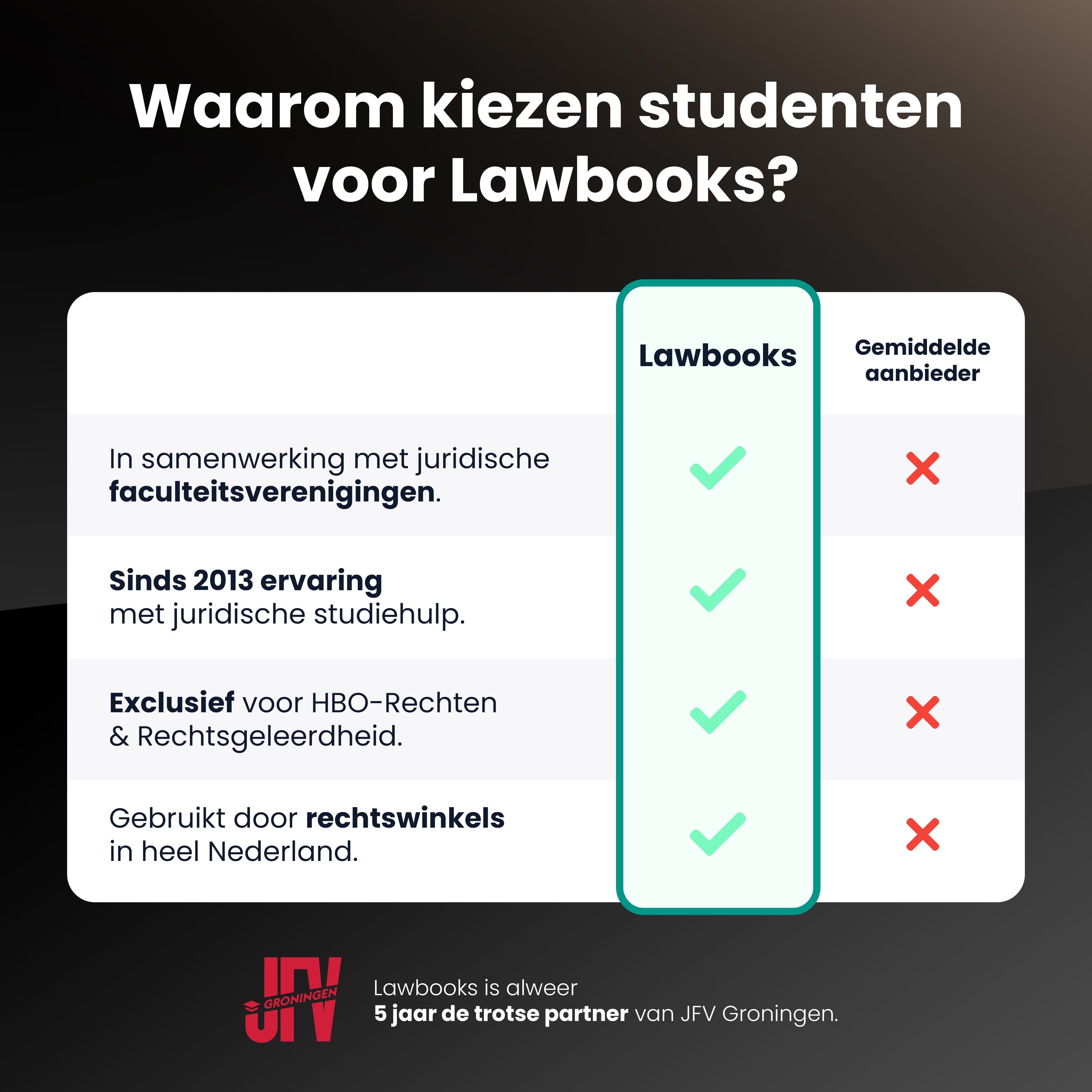 Black abonnement Jaar 2 RUG