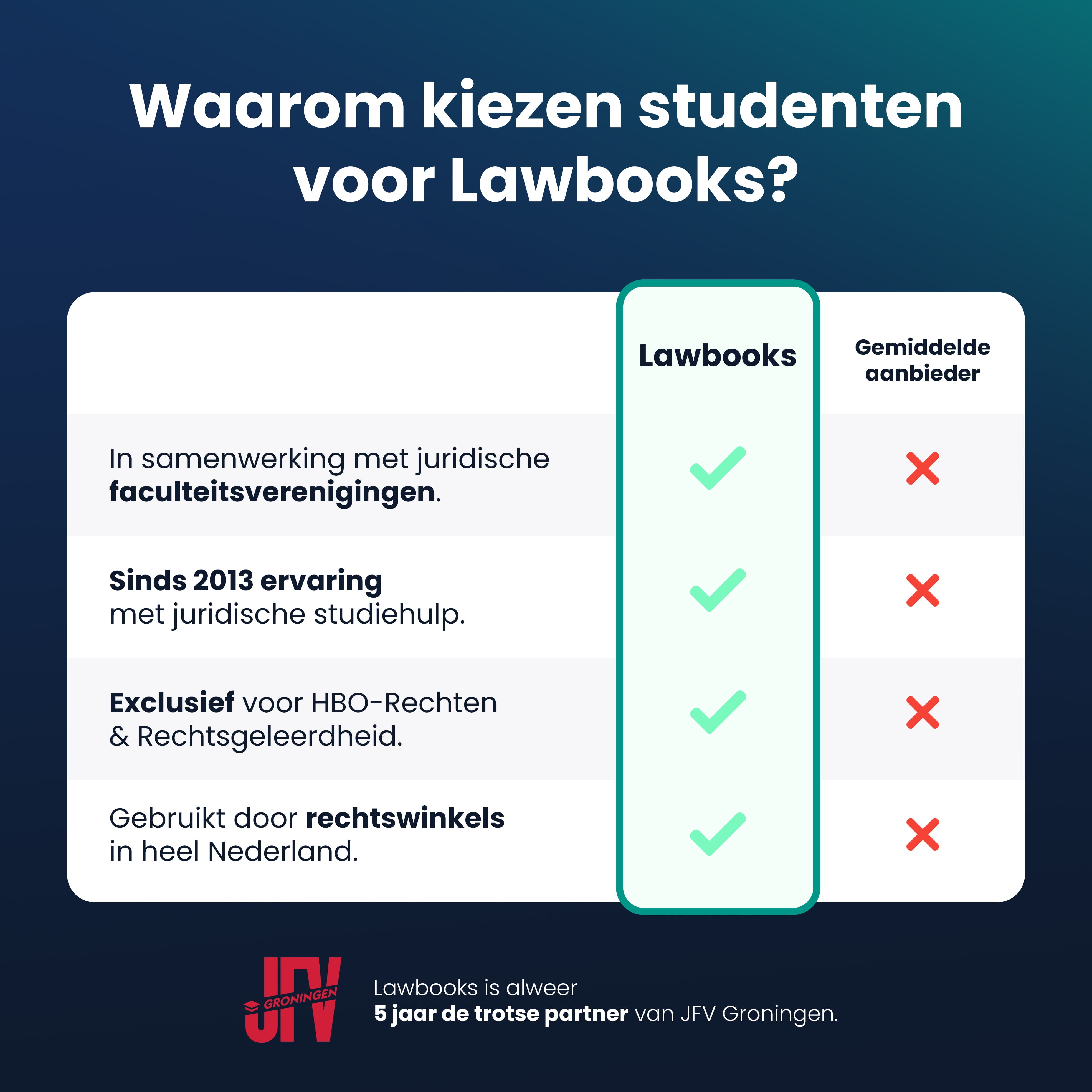 Tentamentraining Strafrecht 2 (RUG)