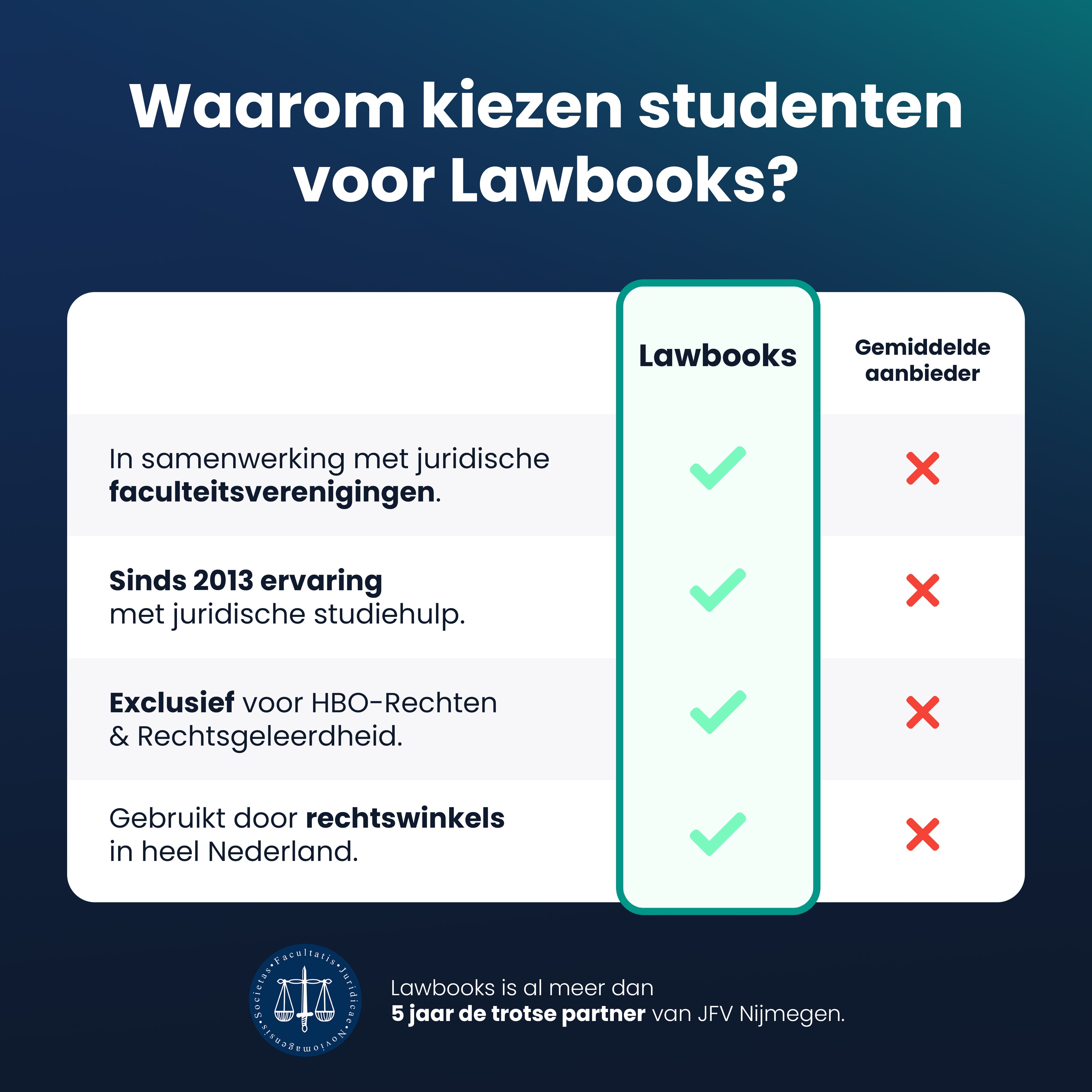 Burgerlijk Procesrecht (RU)