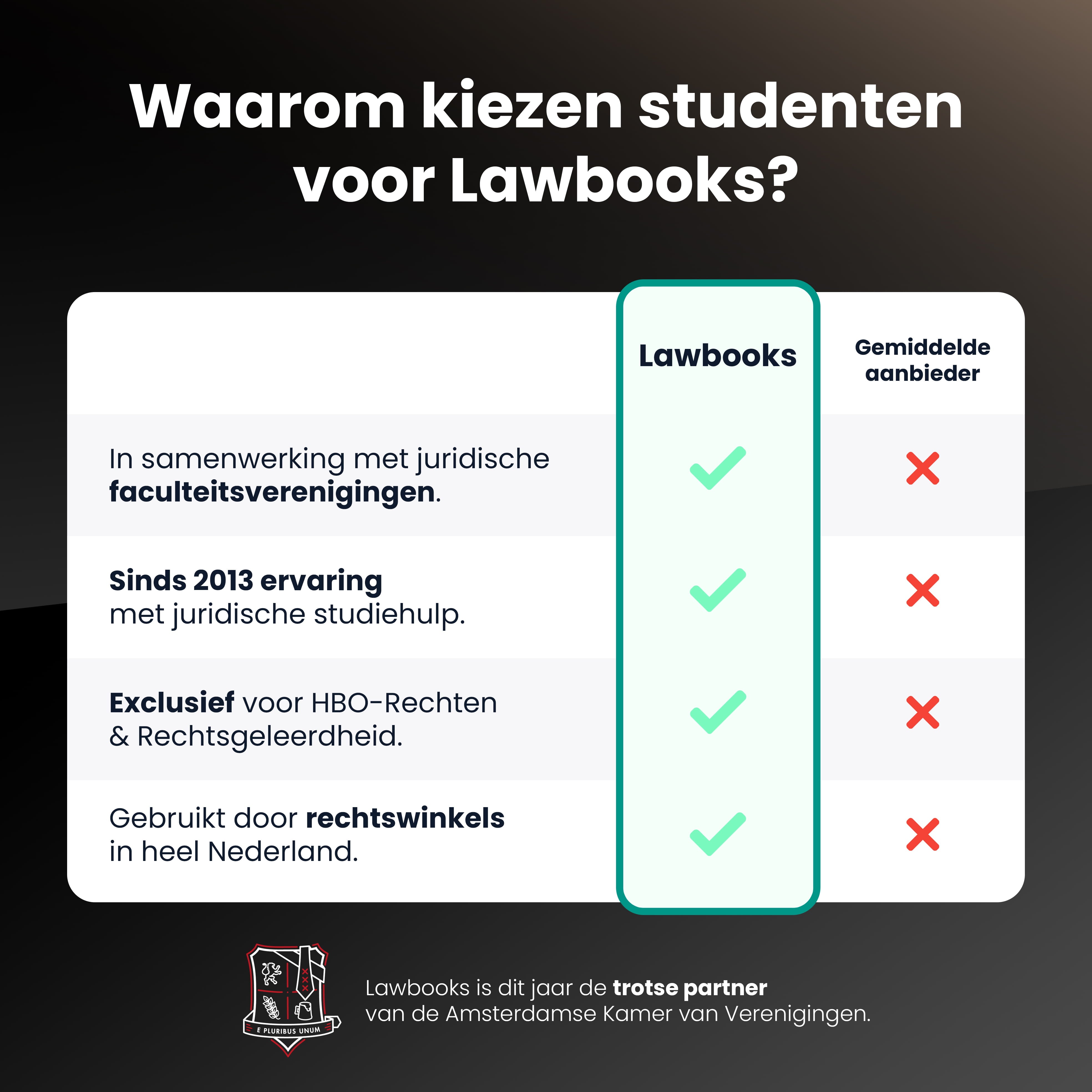 Black abonnement Jaar 1 UvA