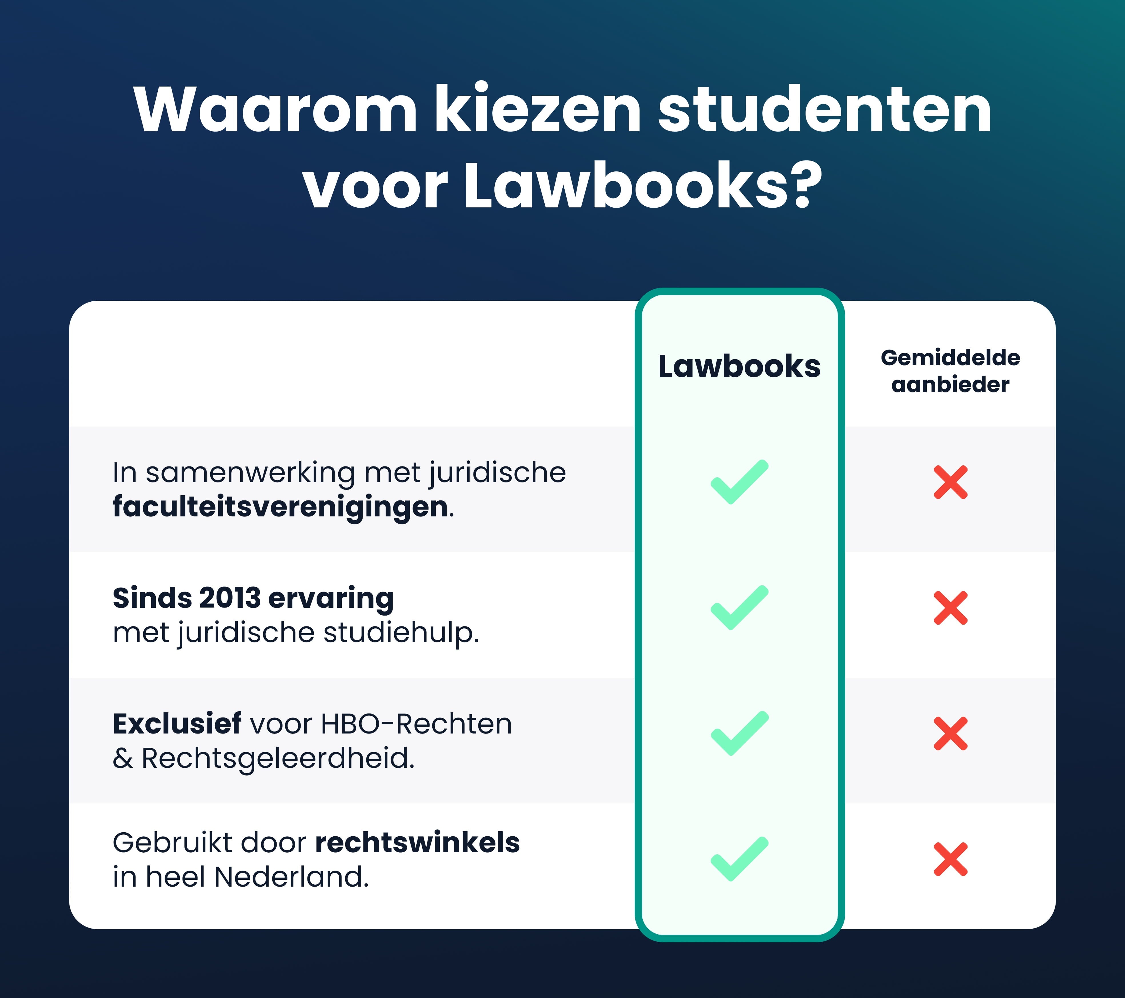 Verdiepend Pakket | HBO
